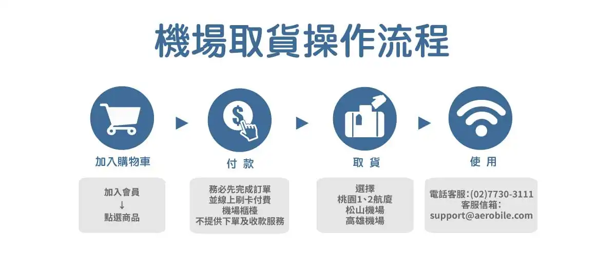 翔翼通訊機場取件