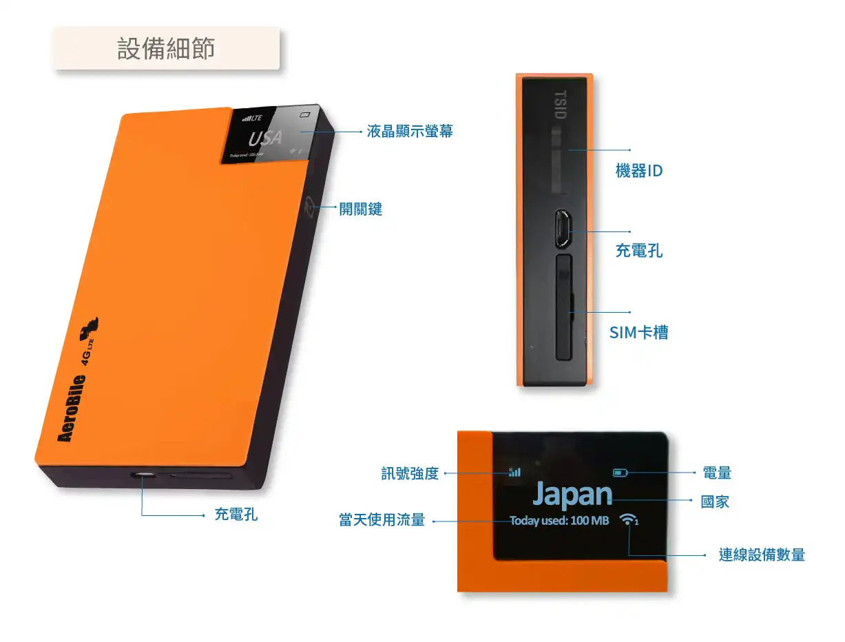 翔翼通訊折扣碼 AeroBile 環球 WiFi 蝴蝶機跨國連線實測