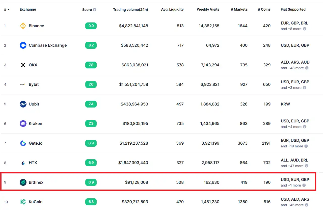 Bitfinex是什麼