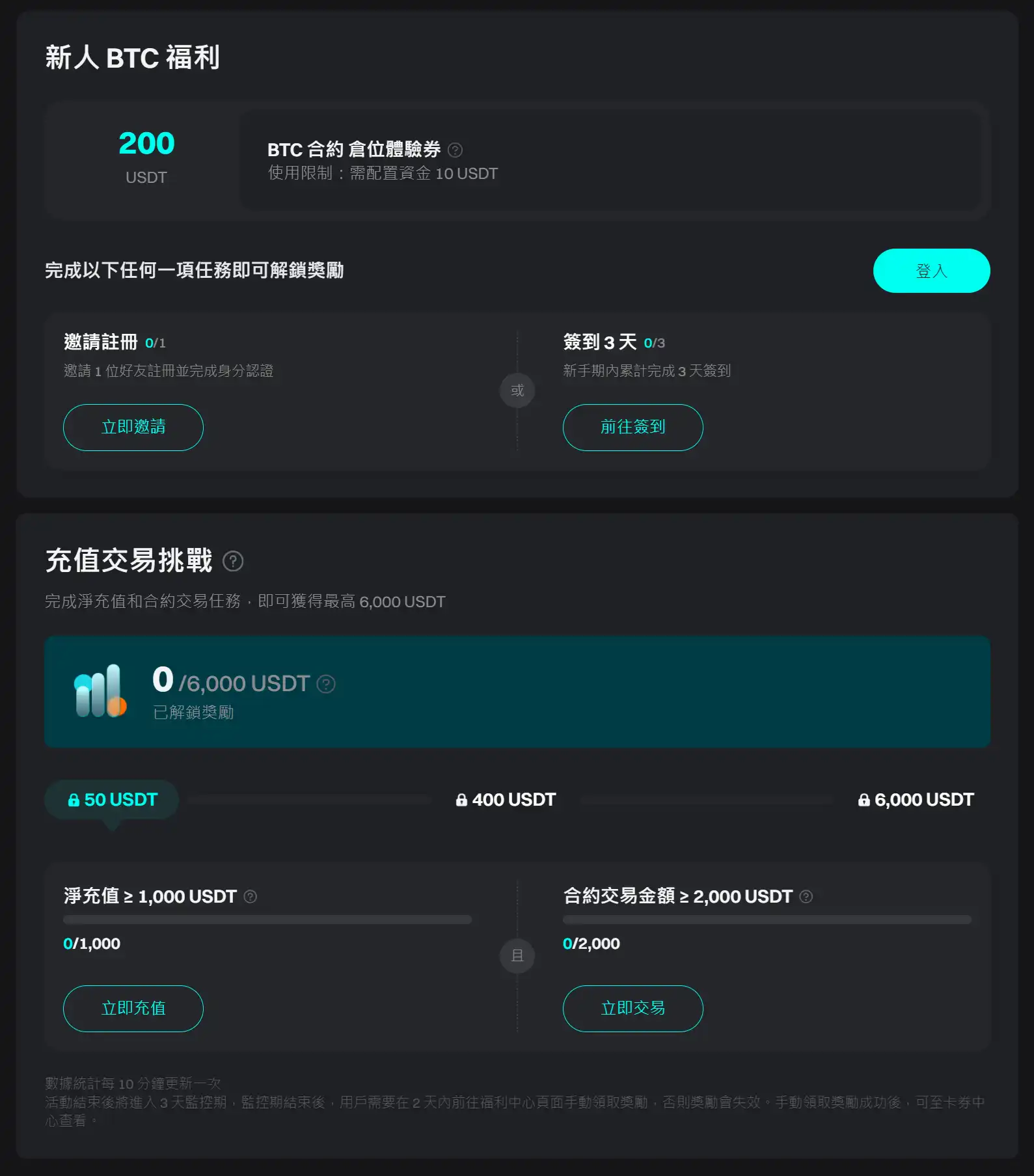 Bitget 福利金