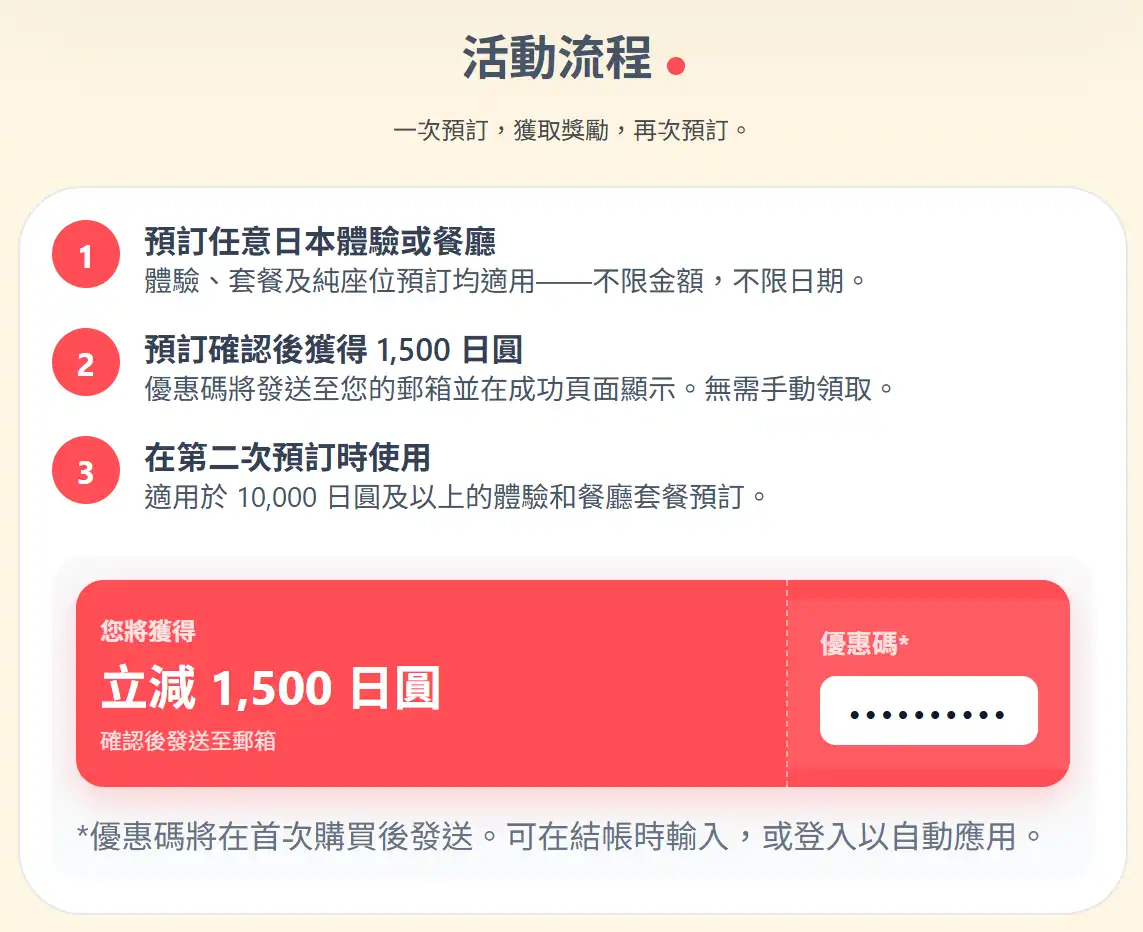 ByFood 優惠碼實測開箱細節,展示日本餐廳預訂結帳折抵畫面