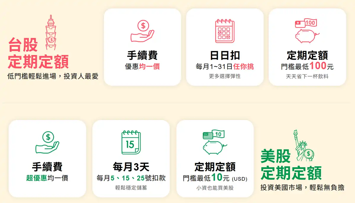 國泰證券定期定額設定實測開箱細節,展示日日扣款日期與智慧加減碼功能介面