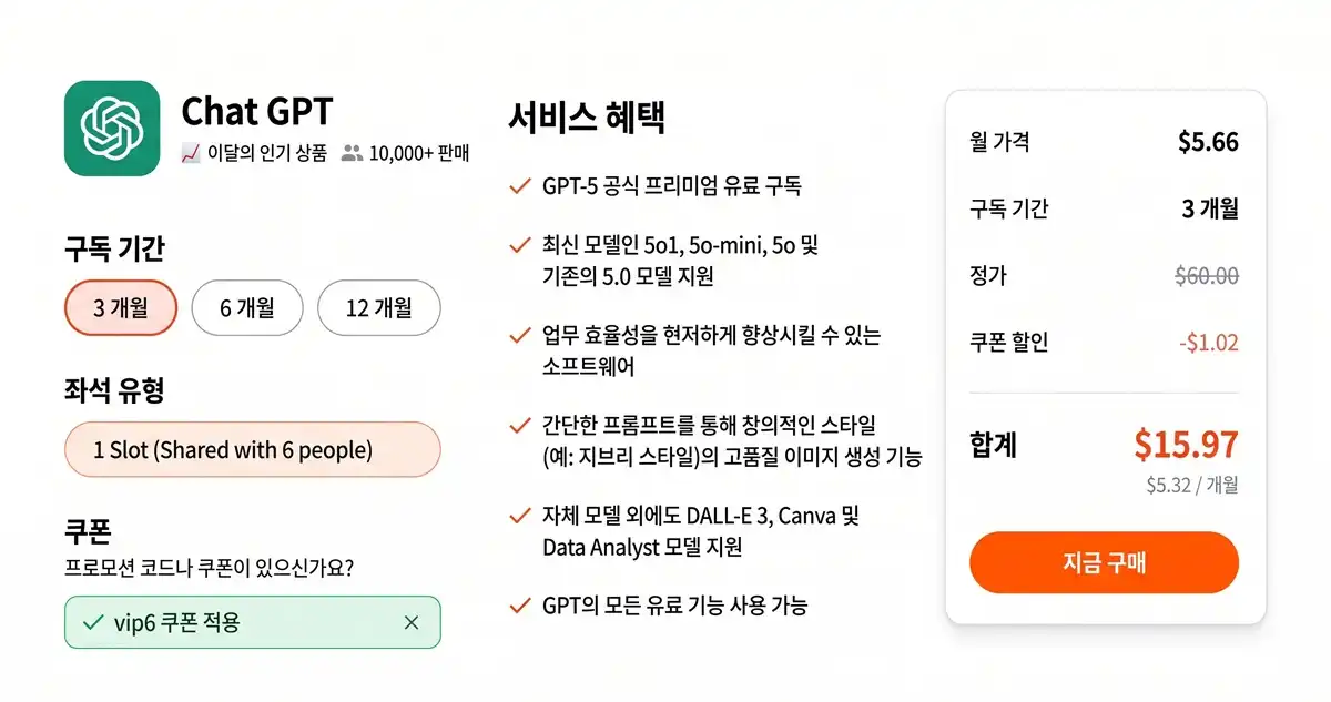 DolOffer 결제 화면 실측 개봉 디테일, Promo Code 입력창 및 전 품목 6% 할인 차감 내역 전시