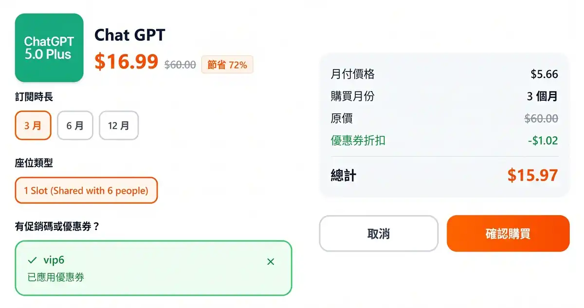 DolOffer 優惠碼折抵實測開箱細節,展示結帳購物車 Promo Code 輸入欄位與套用按鈕