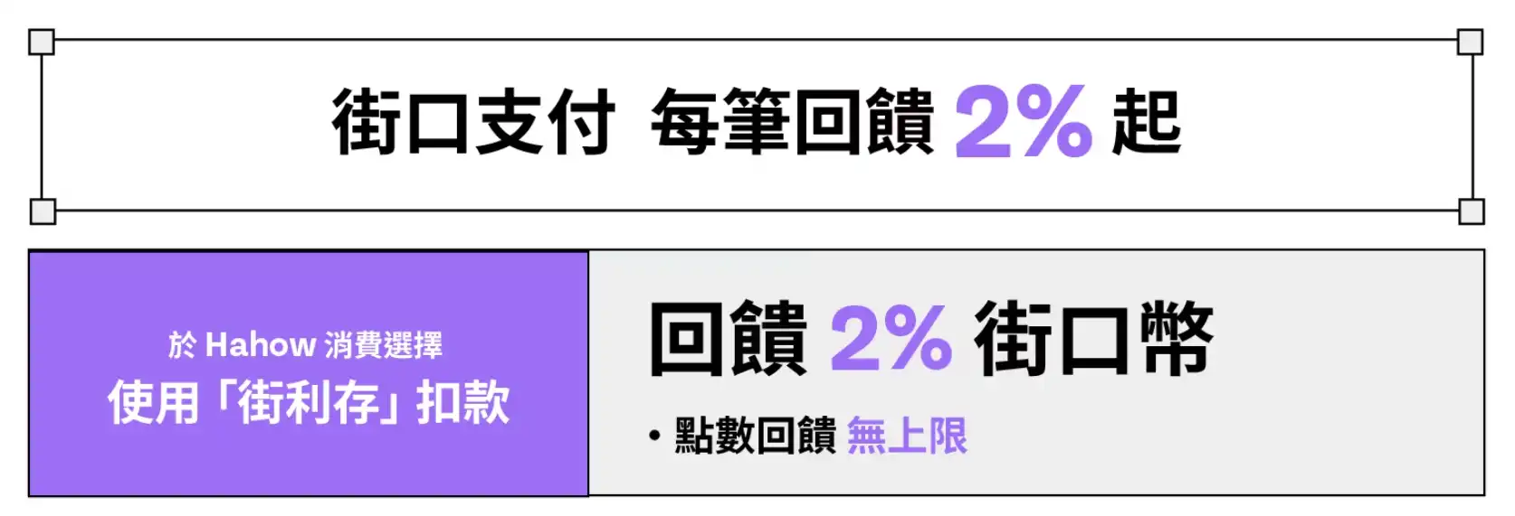 Hahow信用卡優惠街口支付