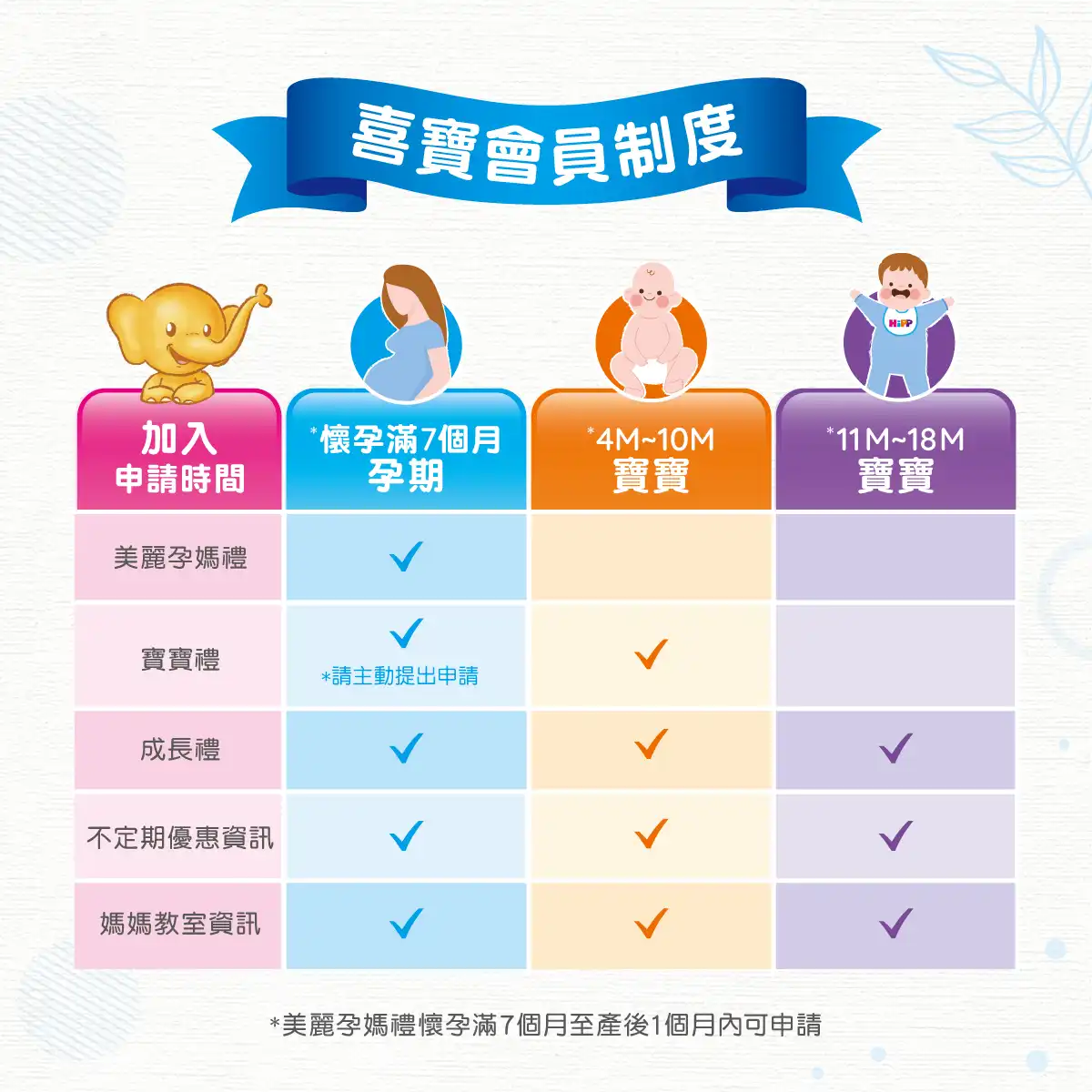 喜寶有機寶寶副食品試用包申請