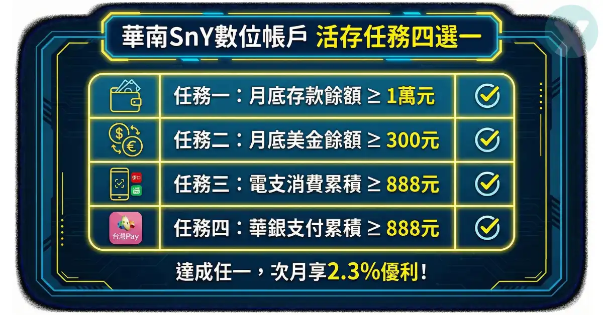 華南SnY數位帳戶2026年7月活存任務四選一表格