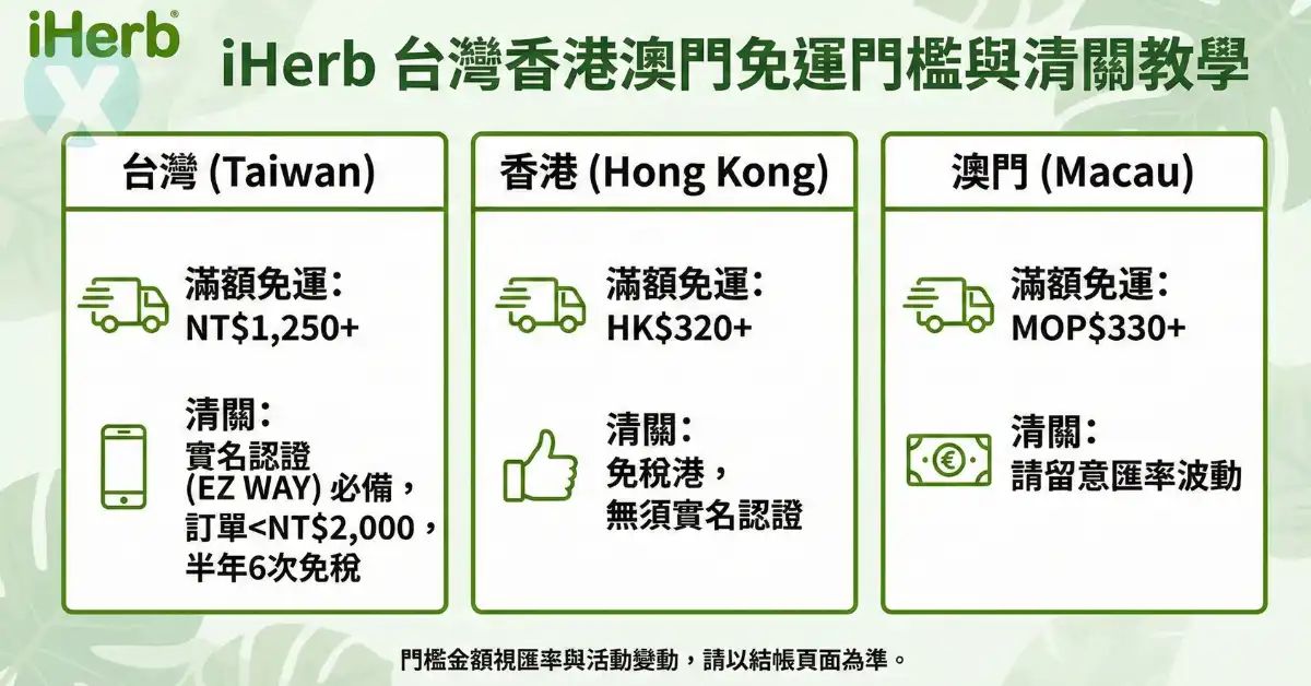 iHerb免運門檻 台灣海關易利委實名認證與香港空運直郵清關