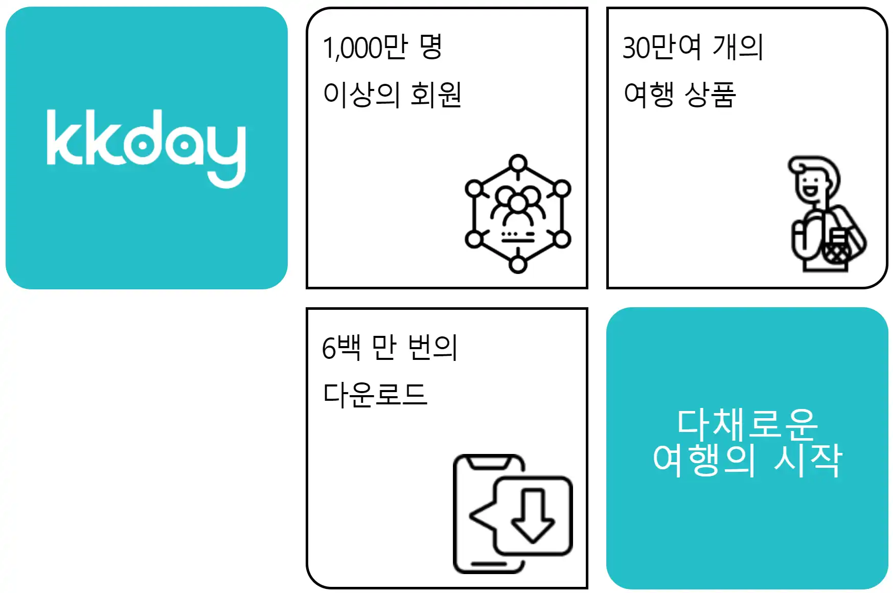 KKday 란