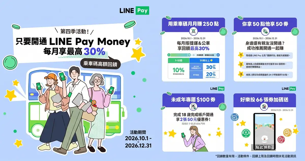 LINE Pay Money 2026 第四季活動懶人包:乘車碼搭捷運公車享最高30%回饋、推薦開通拿50點與50元券、未成年專屬100元券及好樂投加碼送完整攻略