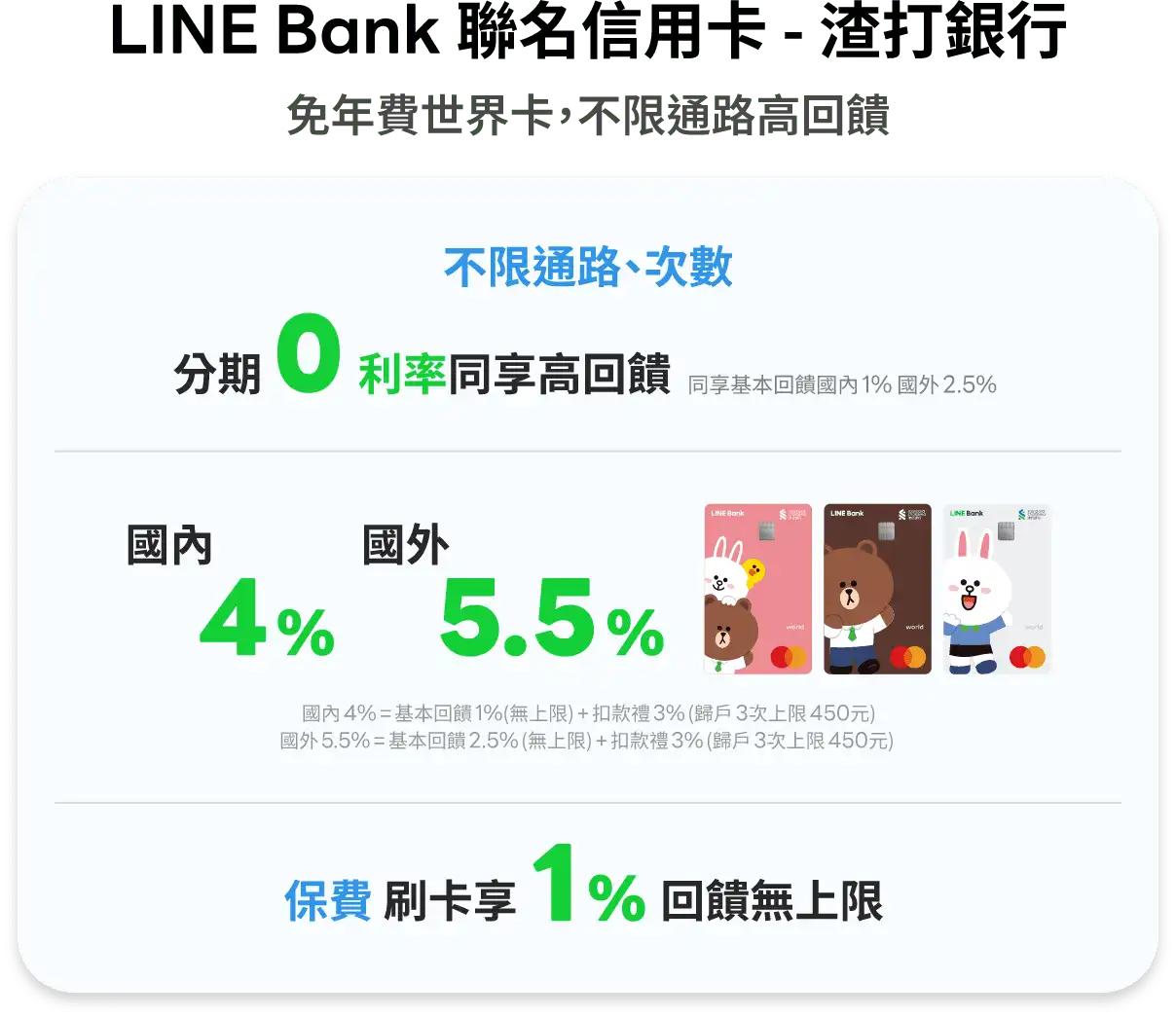 渣打LINE Bank推薦碼