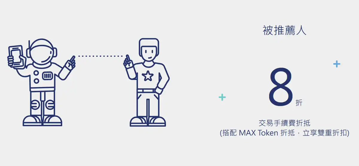 MAX邀請碼 平台幣折抵與交易手續費折扣