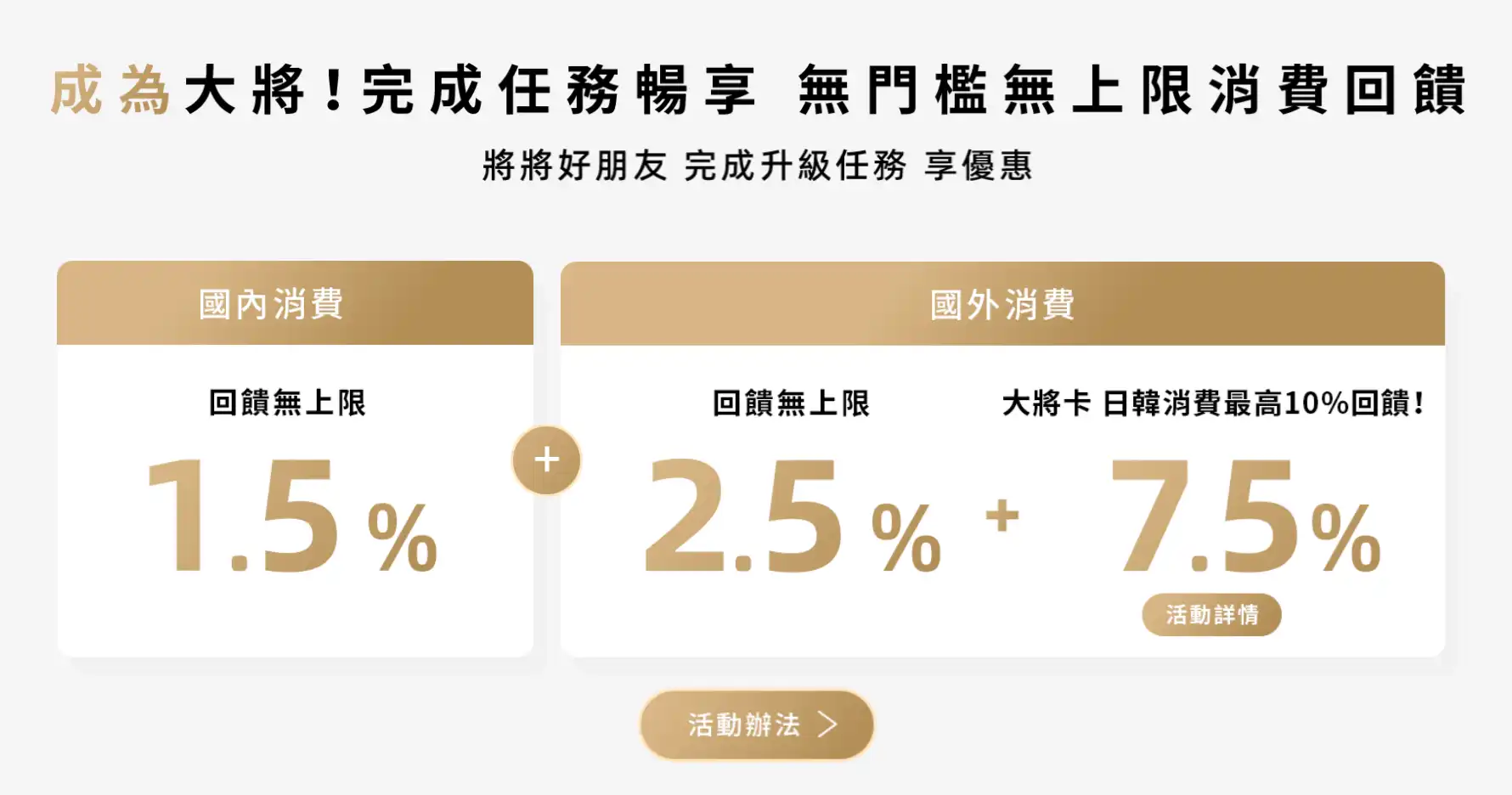 將來銀行大將卡日韓消費回饋與外匯手續費優惠實測