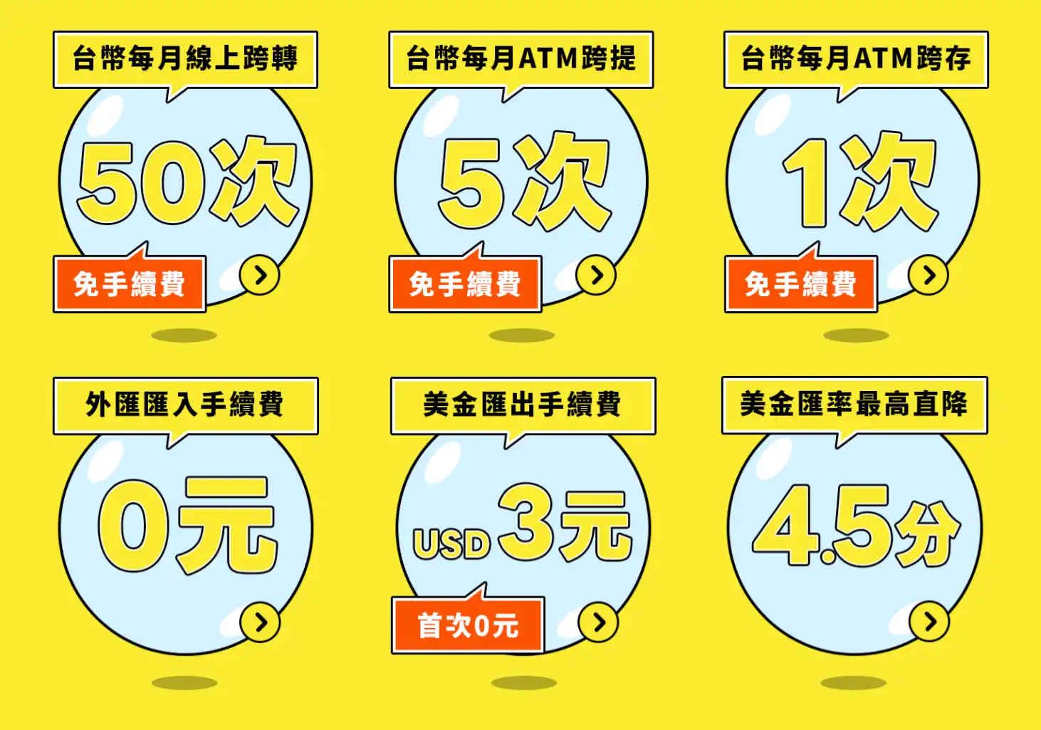 將來銀行台幣高利活存專案與跨行轉帳免手續費實測
