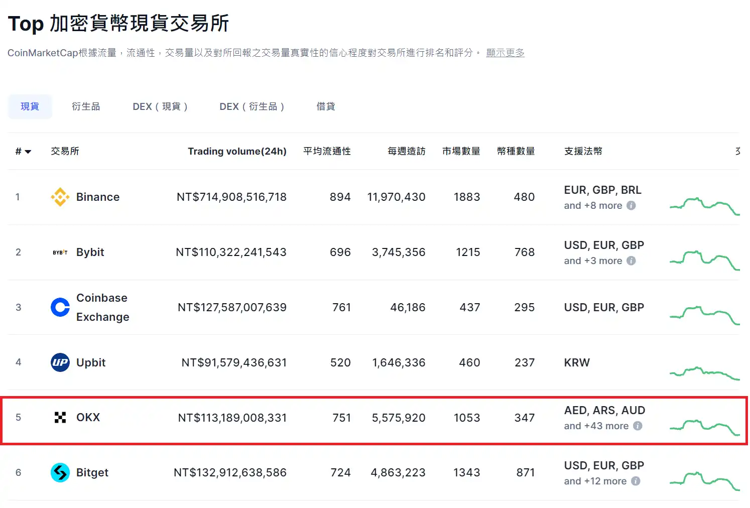 OKX是什麼