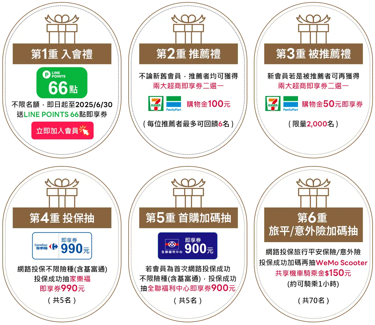 保誠人壽Line Points推薦禮