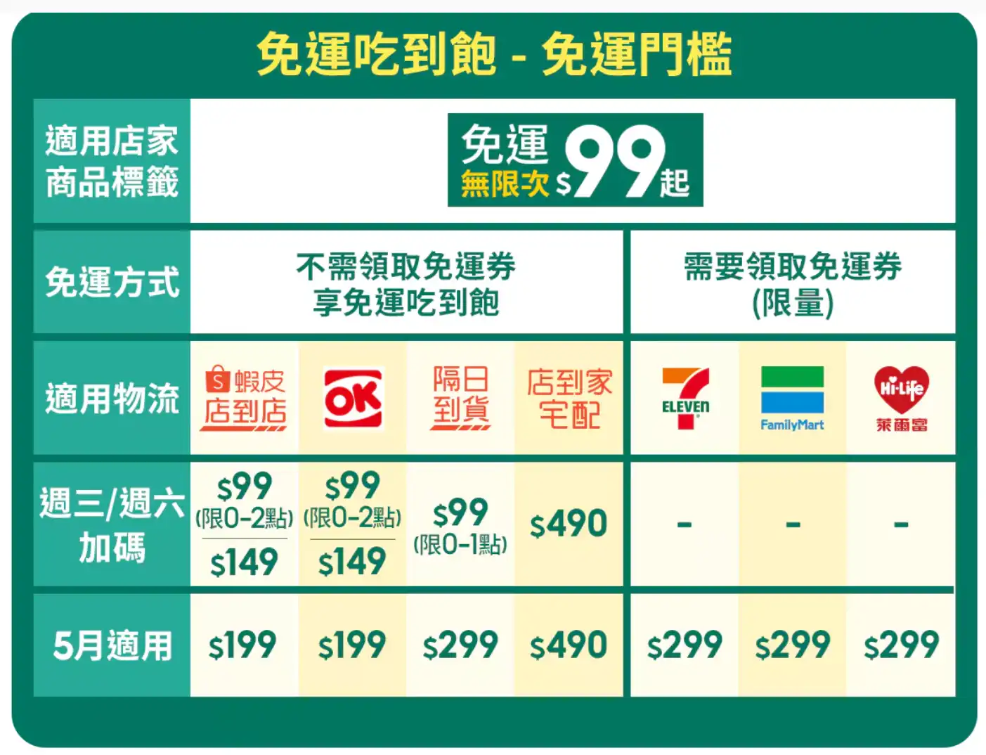 蝦皮全站免運折價券