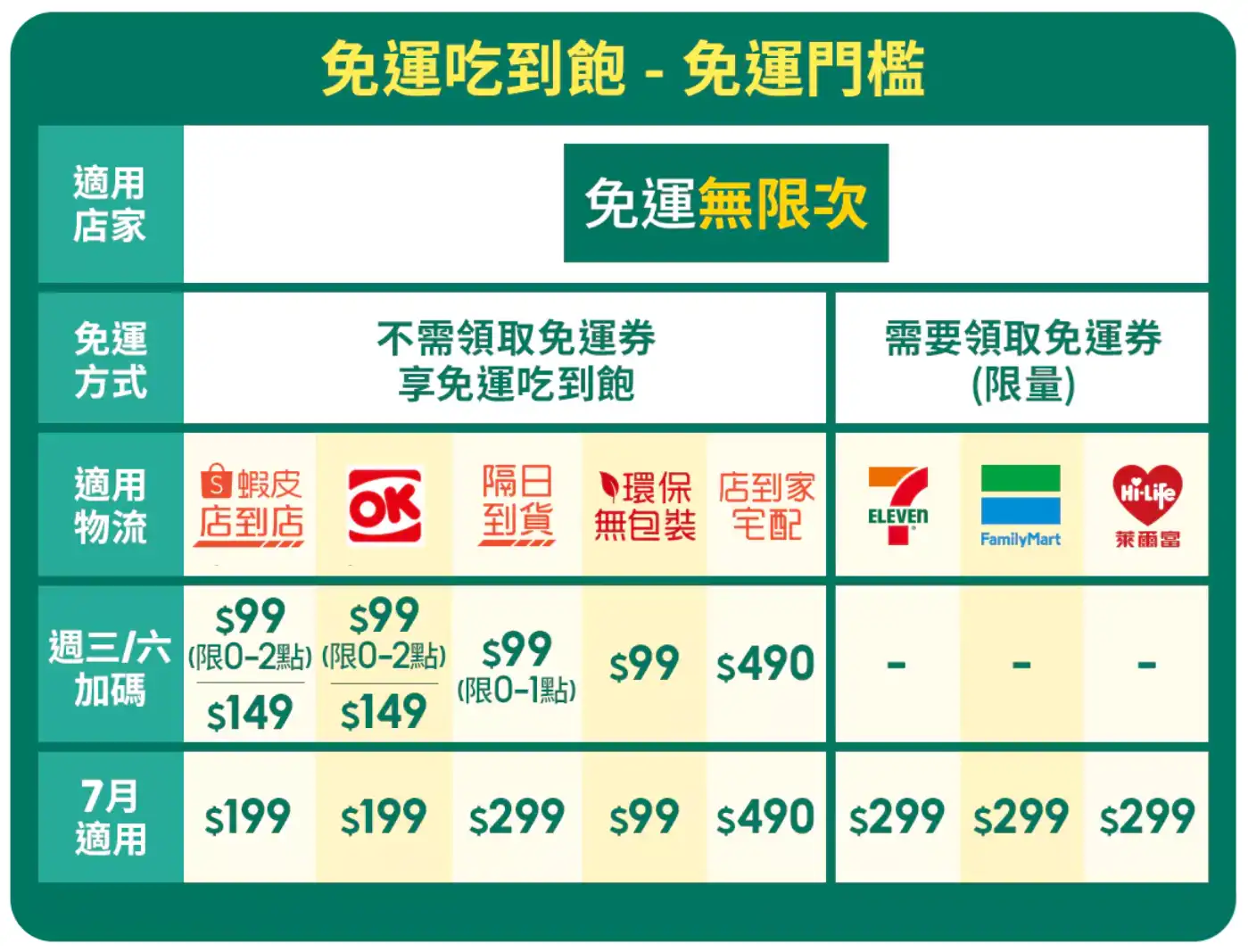 蝦皮全站免運折價券