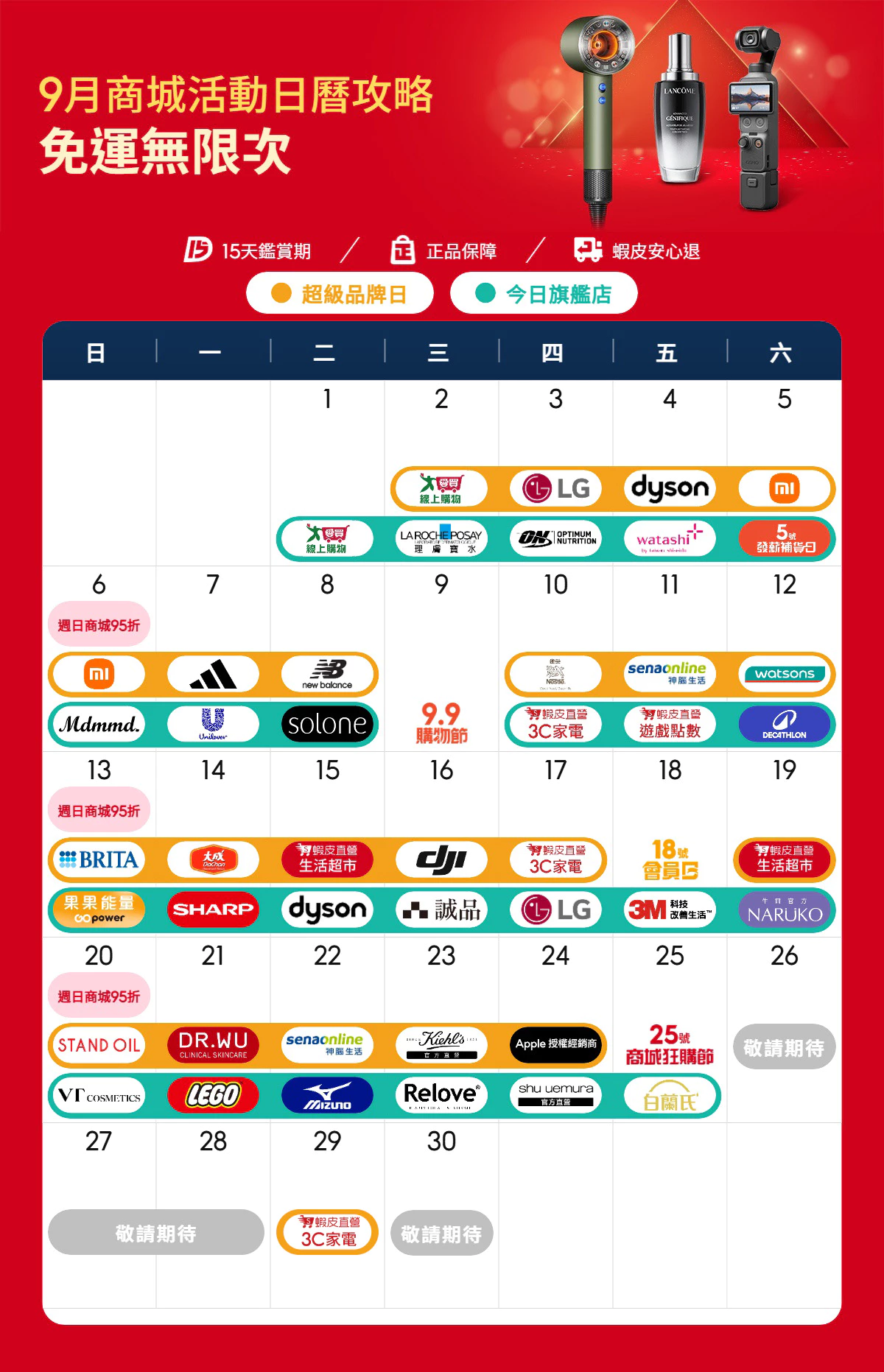 蝦皮活動日曆信用卡神卡實測開箱細節,展示每週三免運日與大促檔期折價券分配時間軸