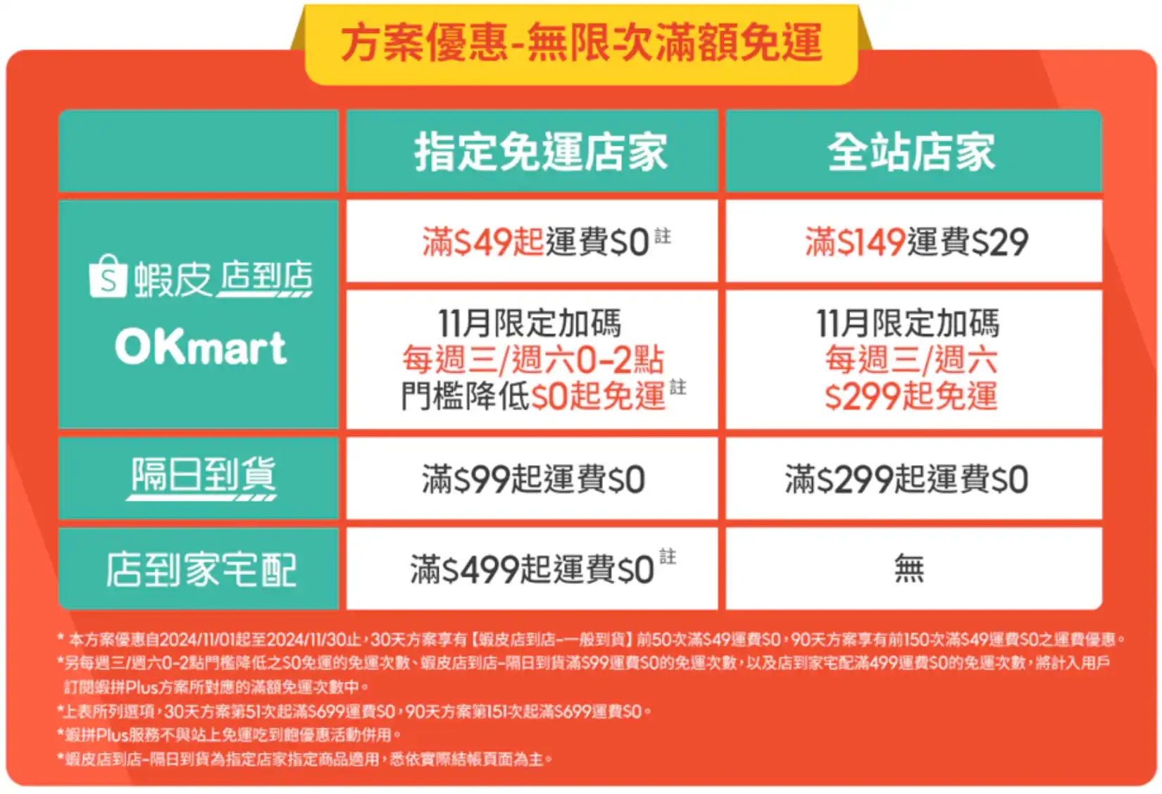 蝦拼Plus免運券