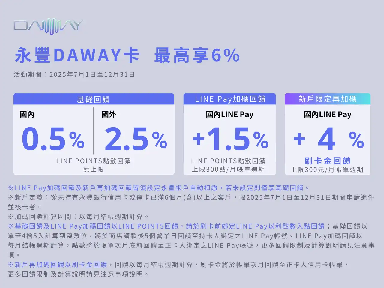 sinopac daway 2025 q3