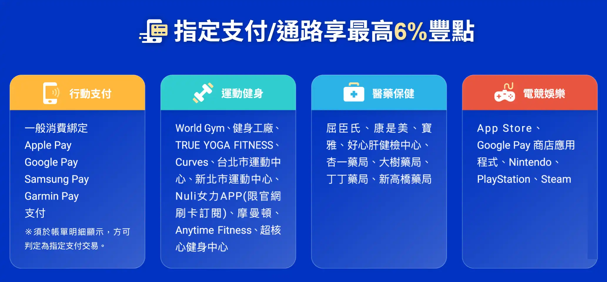 永豐SPORT卡指定通路回饋6%