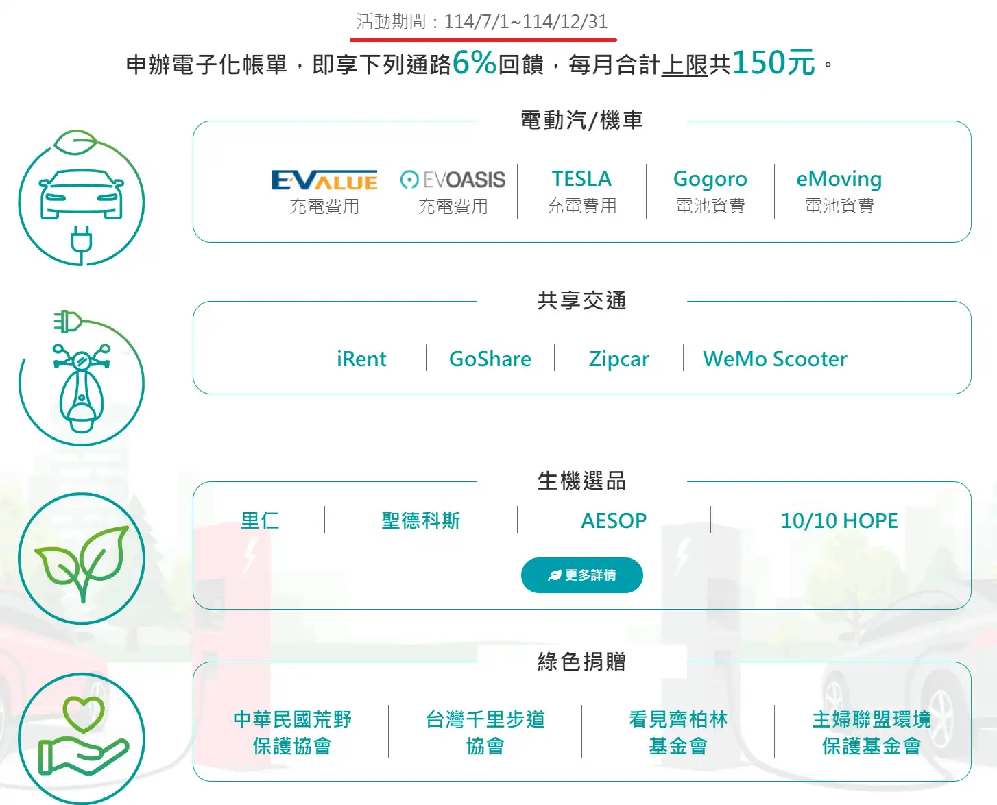 GoShare信用卡優惠 6%