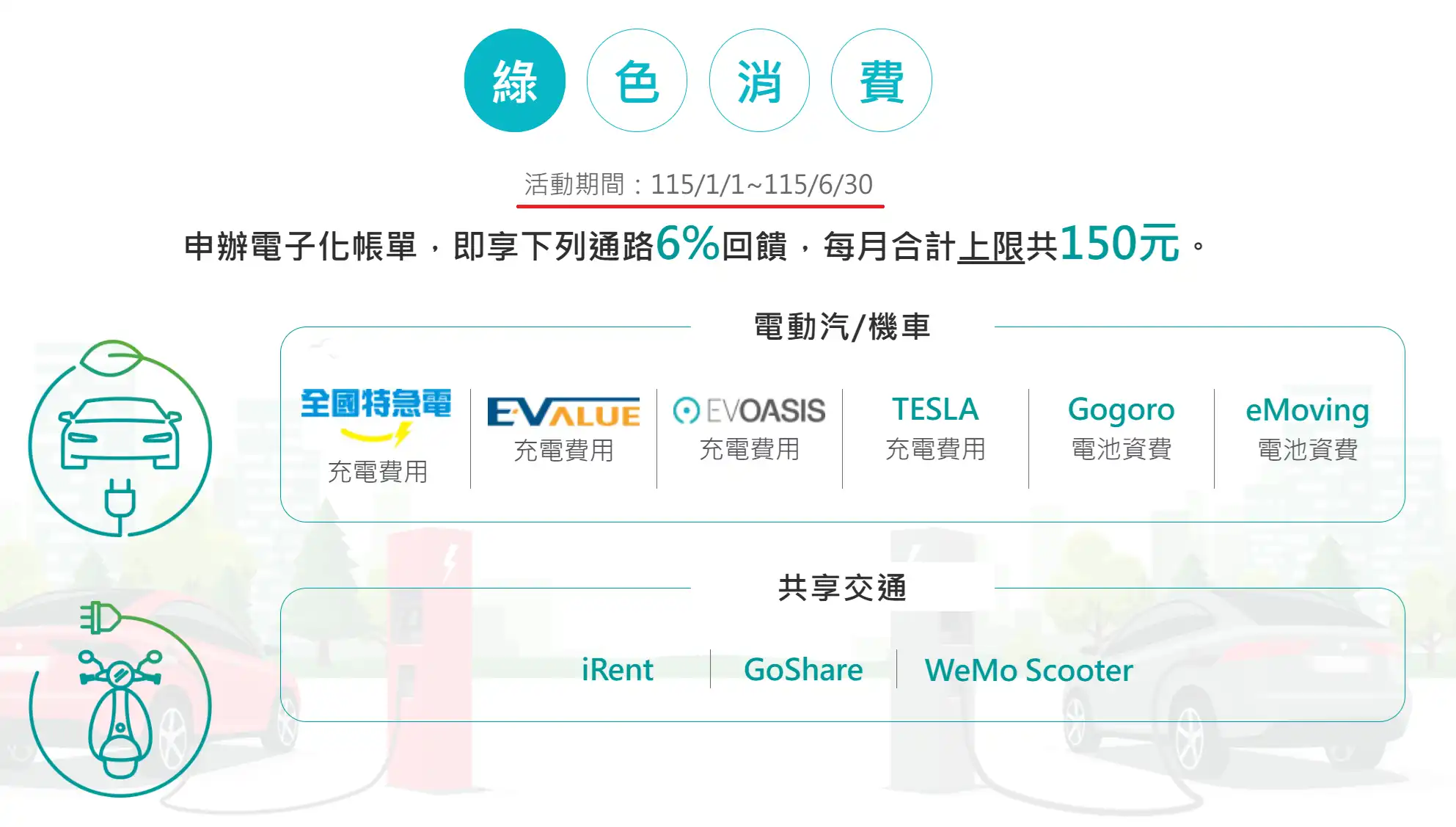 聯邦綠卡綁定共享機車 App 享有高額現金回饋實測畫面