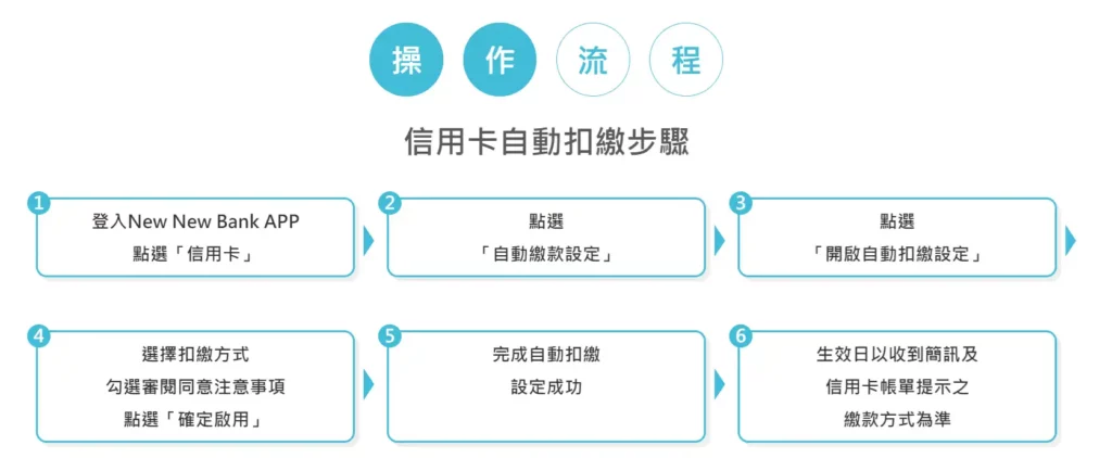 New New Bank扣款教學