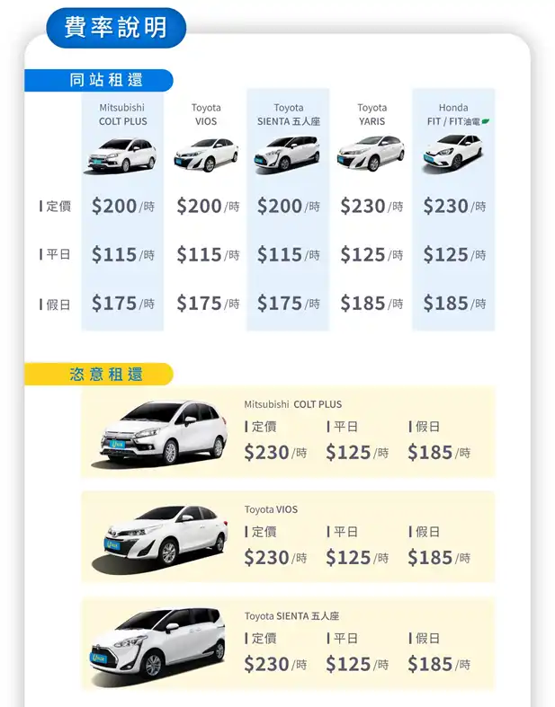 URiDE 優惠碼共享汽車計價方式與同站租還各車型費率說明