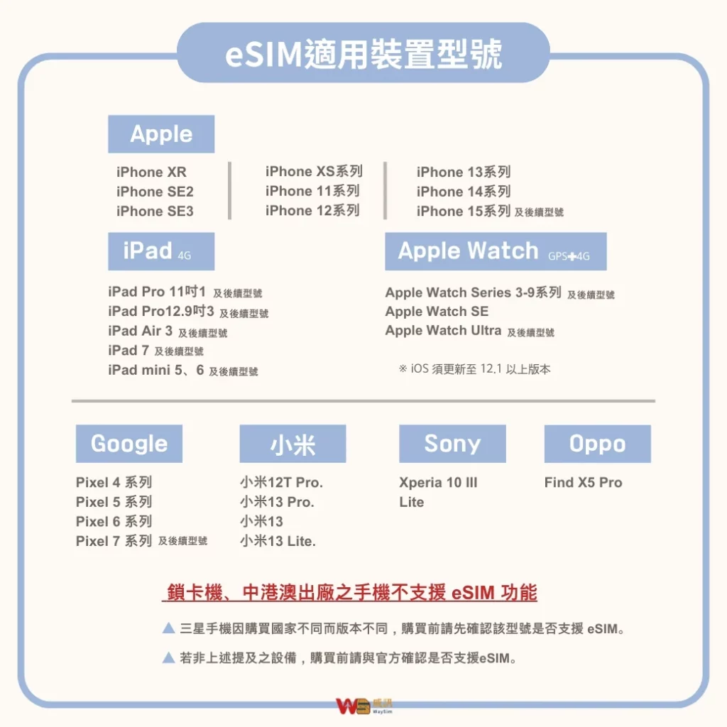 威訊esim 適用裝置型號