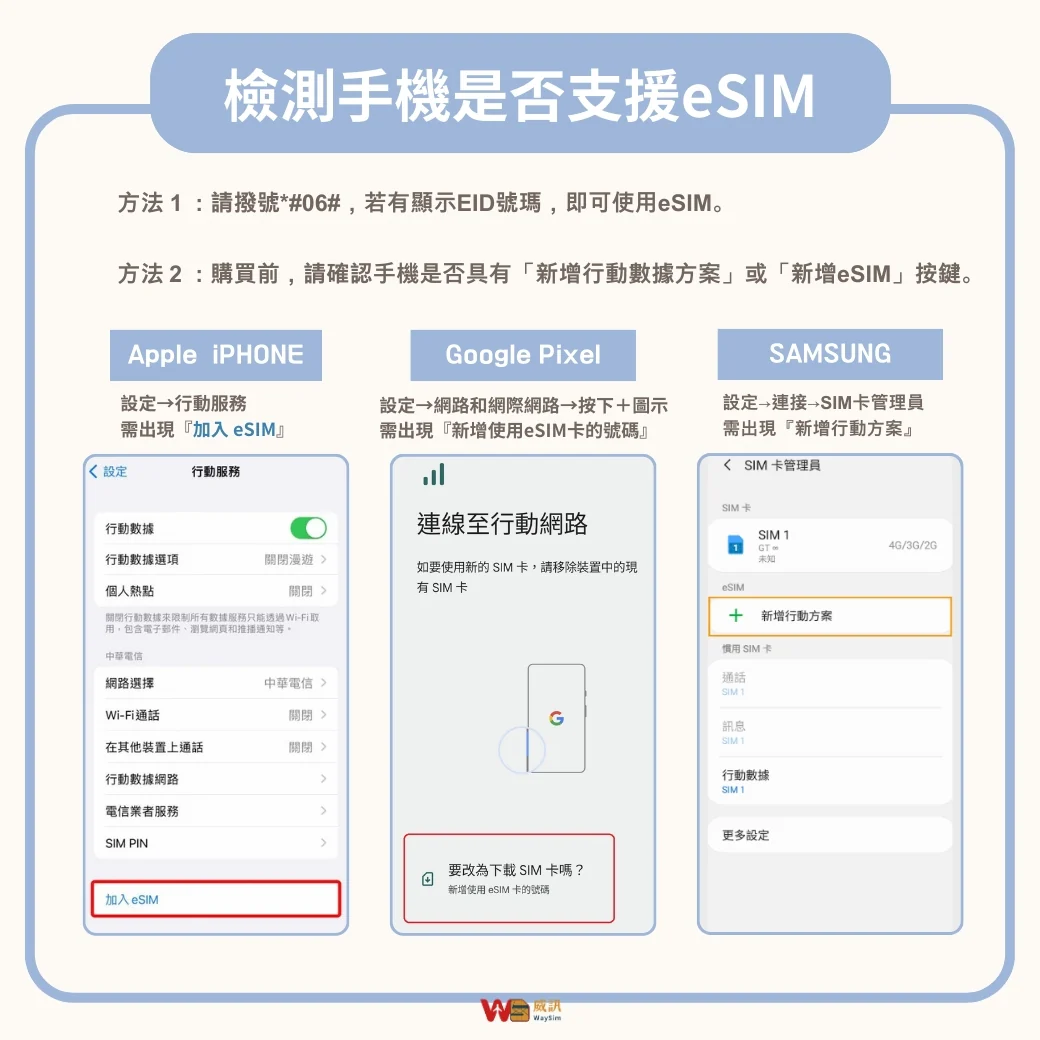 威訊esim 手機型號是否支援