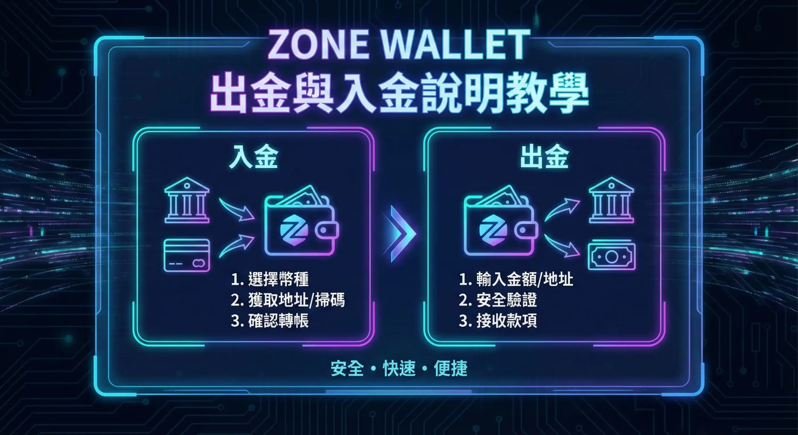 ZONE Wallet USDT-TRC20 加密貨幣提領實測操作介面